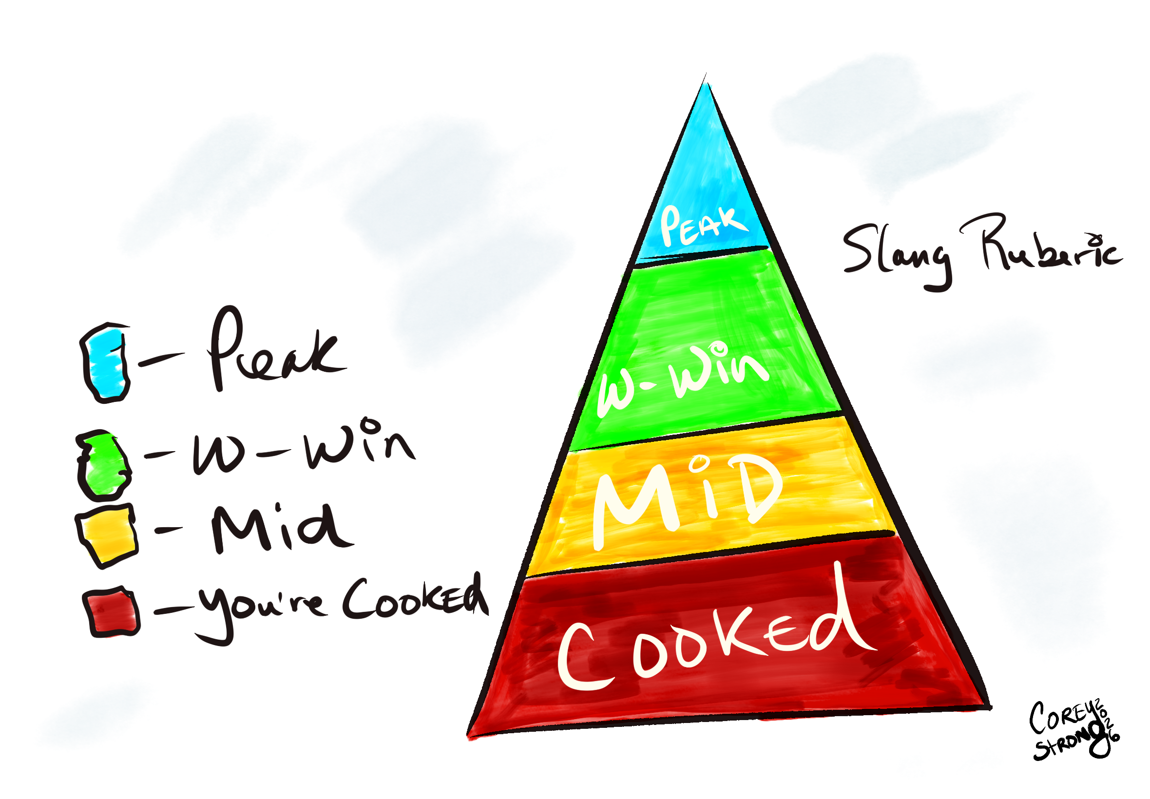 A Tiny Slang Dictionary, Approved by My Teenager